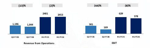 Digital Imaging Solutions (DEI)