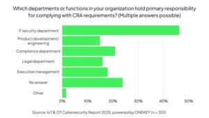 ONEKEY_Cybersecurity Report 2025_Grafiken_EN - 10