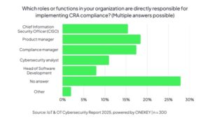 ONEKEY_Cybersecurity Report 2025_Grafiken_EN - 11