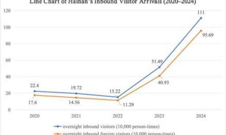 Hainan Sharpens Its Global Tourism Brand Playbook