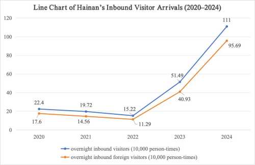 Hainan Sharpens Its Global Tourism Brand Playbook