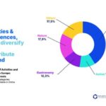 Travel 2026: Experience-Led Tourism Redefines Destinations
