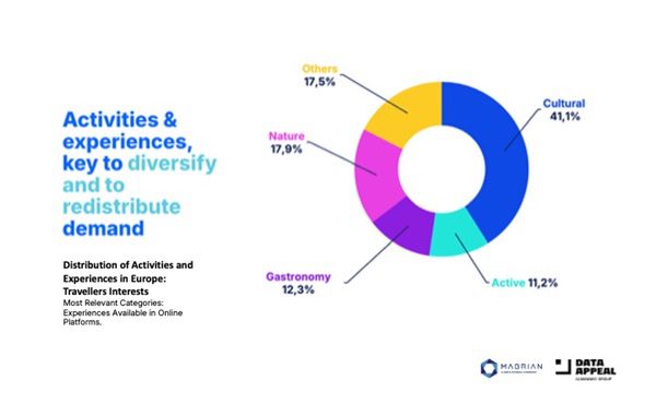Travel 2026: Experience-Led Tourism Redefines Destinations