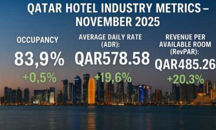 Qatar Hotels Soar as Event-Packed November Fuels Big Wins