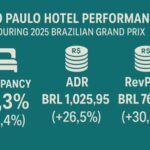 1 Sends São Paulo Hotel Metrics Into Overdrive
