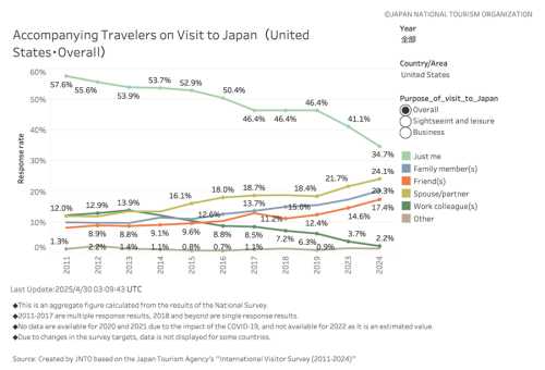 MIMARU Sees U.S. Family Boom as Japan Beckons