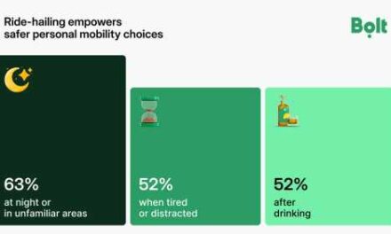 Ride-Hailing Drives Safer Nights Across Bangkok
