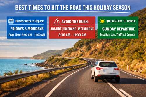 Thrifty Reveals the Smartest Times to Road Trip These Holidays