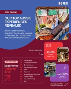 The Top Aussie Travel Experiences of 2025 Revealed0