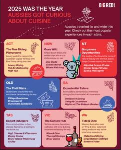 The Top Aussie Travel Experiences of 2025 Revealed2