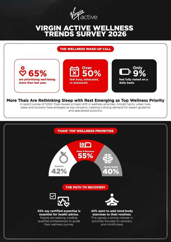 VA EN Infographics