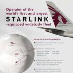 Qatar Airways Switches On Starlink Speed for 11M Flyers