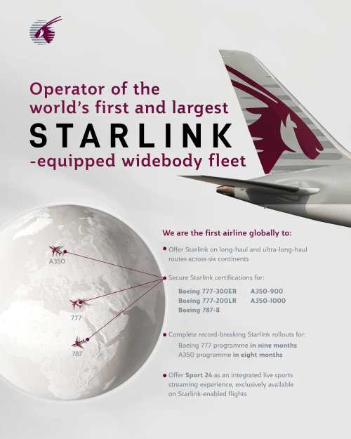 Qatar Airways Switches On Starlink Speed for 11M Flyers