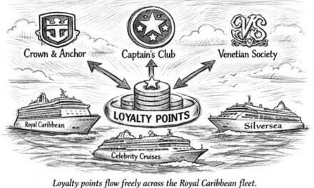 Royal Caribbean Reinvents Loyalty With Cross-Brand Points Power