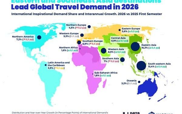 Asia Powers Global Travel Surge into Early 2026