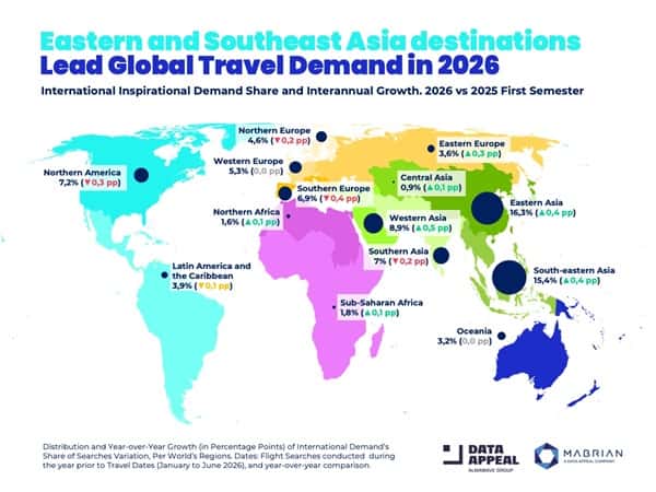 Asia Powers Global Travel Surge into Early 2026