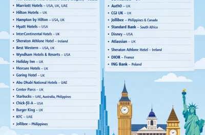 World’s Happiest Workplaces Revealed: Where Work Sparks Joy