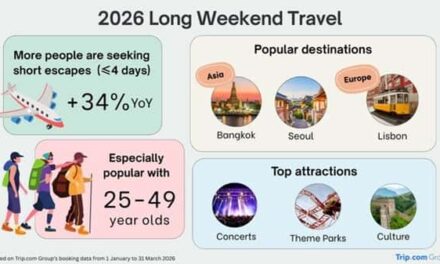 Long Weekends Become Australia’s New Great Escape Habit