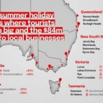 Aussie Summer Trips Inject $84m Into Coastal Economies