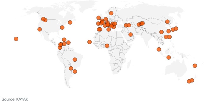 Top emerging destinations