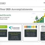 TravelManagers gains ground as travel sector treads carefully