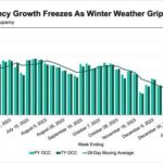 U.S. Hotel Performance Softens for Week Ending 10 January