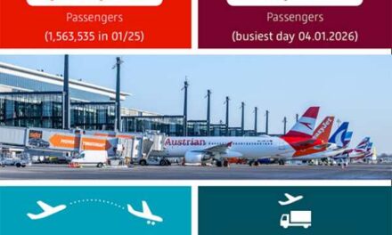 1.55 Million Travel via BER Amid Winter Chaos