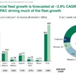 Global Fleet Growth & MRO Demand Forecasts Revealed