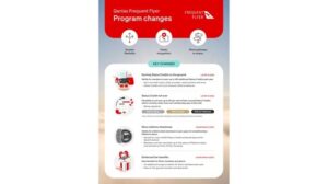 Qantas Frequent Flyer Program changes