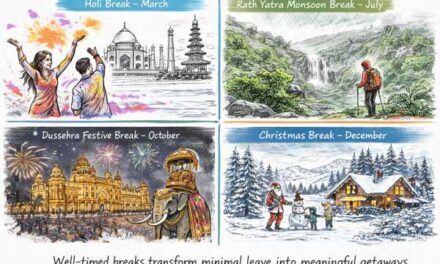 2026 Travel Playbook: Where, When & Why