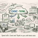 Hotels win faster with Cvent–Thynk sales integration
