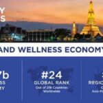 Thailand Wellness Boom Hits $42.7B, Trade Takes Note