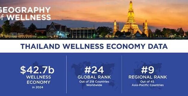 Thailand Wellness Boom Hits $42.7B, Trade Takes Note