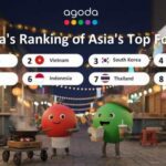 Agoda: Thais Among Asia’s Top Foodie Travelers