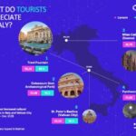 Italy Cultural Tourism Surges as Travel Trends Shift