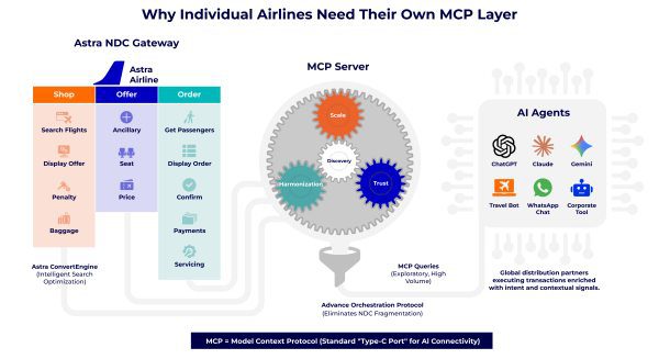MCPLayer-PR
