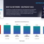 VinaPhone Wins Ookla Speedtest Awards 2025