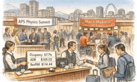 U.S. Hotel Performance Holds Steady Week Ending March 21