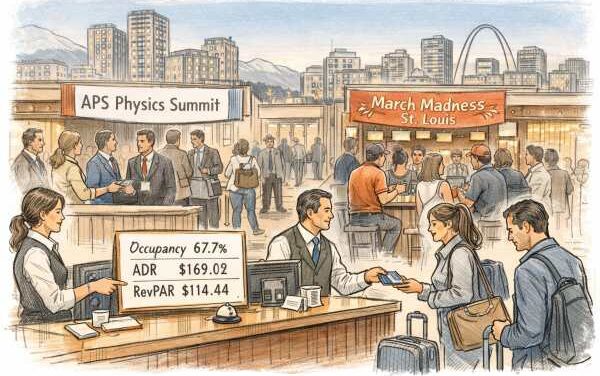 U.S. Hotel Performance Holds Steady Week Ending March 21