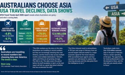 Australians Ditch USA for Asia Travel Boom