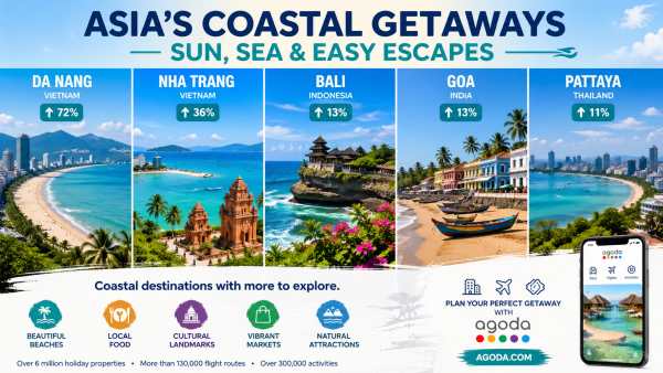 Agoda Reveals Asia’s Top Coastal Hotspots for Summer