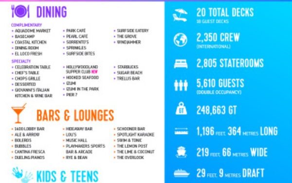 Legend of the Seas Levels Up Entertainment