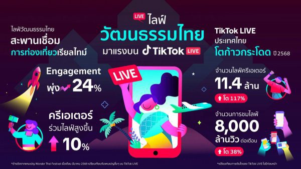 TikTok LIVE Graphic