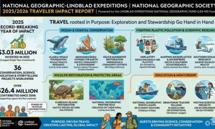 NatGeo-Lindblad Sets Record in Global Impact Travel