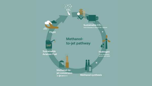 SWISS Backs SAF Push With Metafuels Partnership