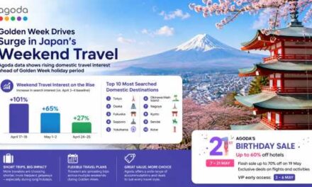 Agoda Sees Golden Week Surge in Weekend Travel Demand