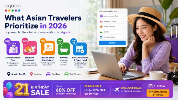 Agoda Reveals Asia’s Top 2026 Travel Filters