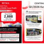 Central Retail Hits Record THB2.9bn Q1 Profit