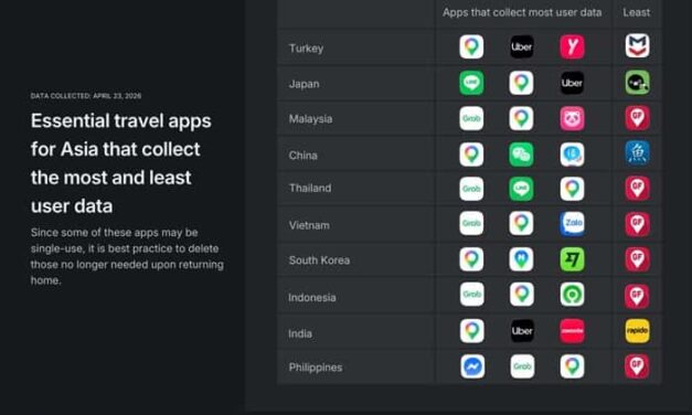 Travel Apps Quietly Harvest Data After Asia Trips Ends