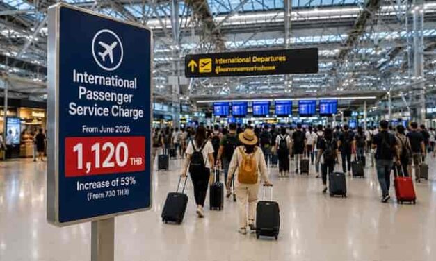 Thailand Airport Fee Surge Risks Tourism Edge